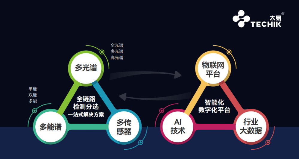 澳港宝典2